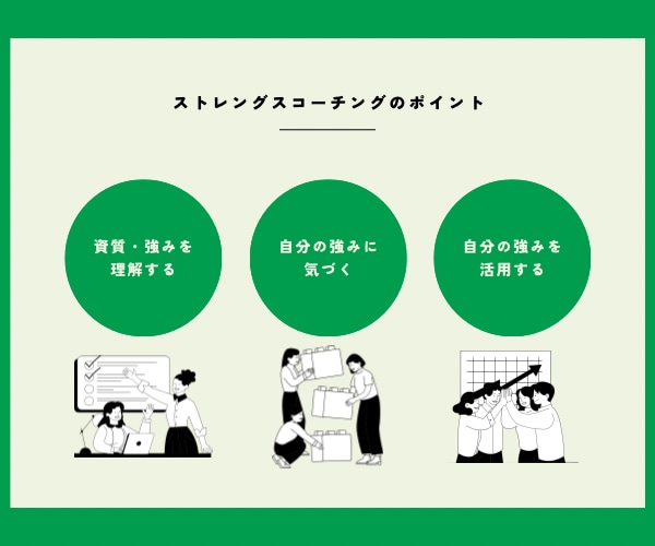 ストレングスであなたの勝ちパターンを見つけます 【図解特典つき】モヤモヤがクリアに。才能×活かし方が見つかる イメージ6