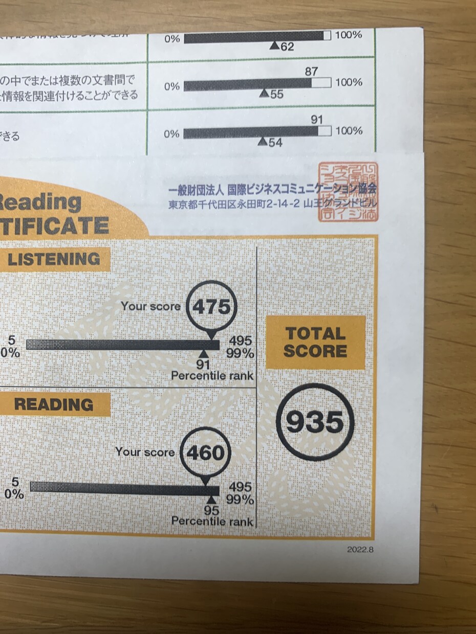 主にTOEICの解説、点数の取り方をお教えします 僕はTOEIC最初520でしたが、1年で935に伸びました。 イメージ1