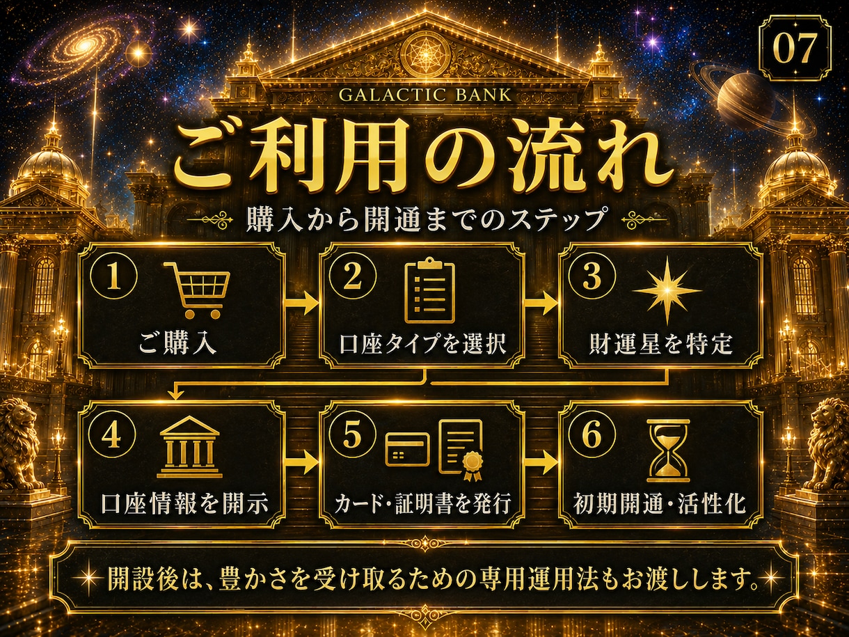 宇宙銀行の太陽系星を特定し口座開設。金運開花します 星名・銀行名・支店・所在地・口座番号・暗証番号まで完全開示 イメージ7