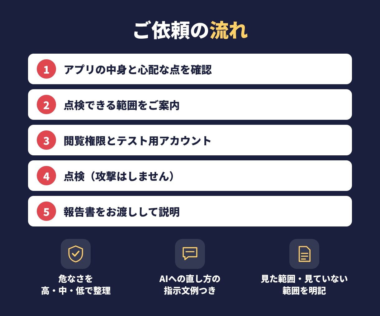 AIで作ったアプリの安全点検をします 公開前に、他人のデータが見えないか・鍵の漏れを確認 イメージ3