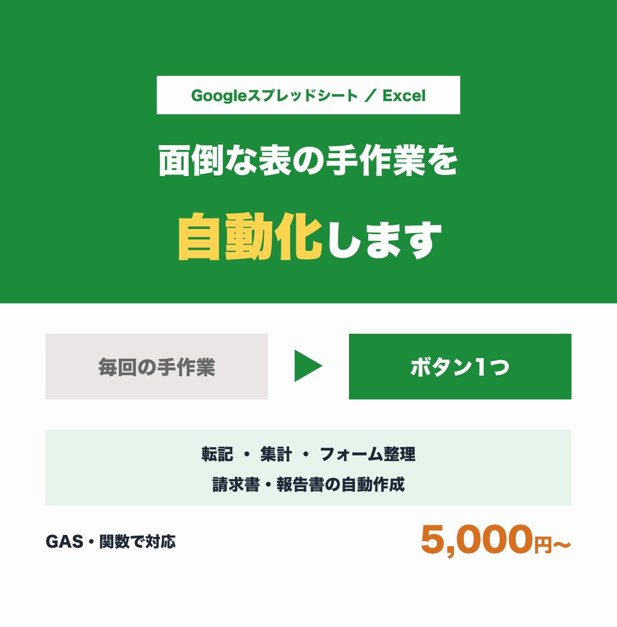 スプレッドシートの面倒な手作業を自動化します 転記・集計・フォーム整理などの手作業をボタン1つにします イメージ1