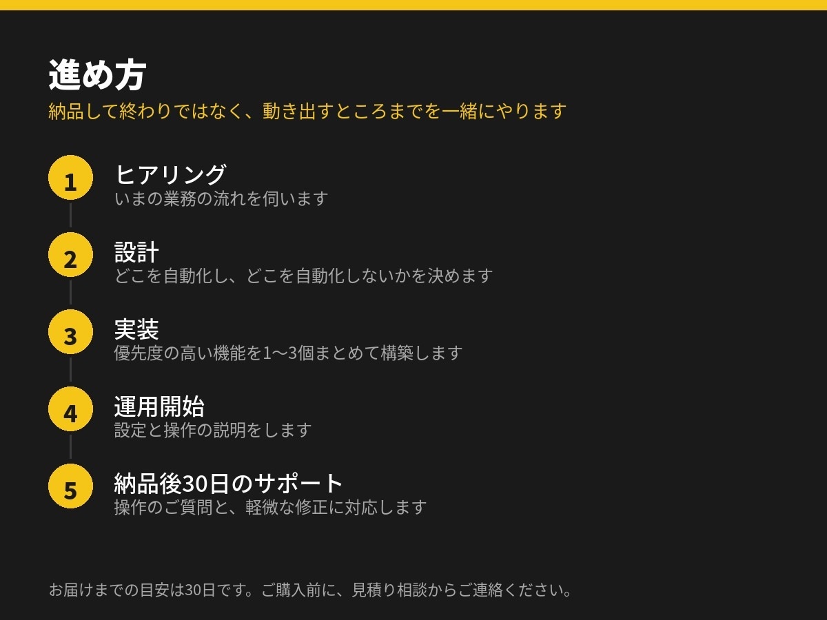 店の業務に合わせてAI自動化を実装します 設計から実装・運用開始まで｜追加の月額SaaS不要 イメージ4