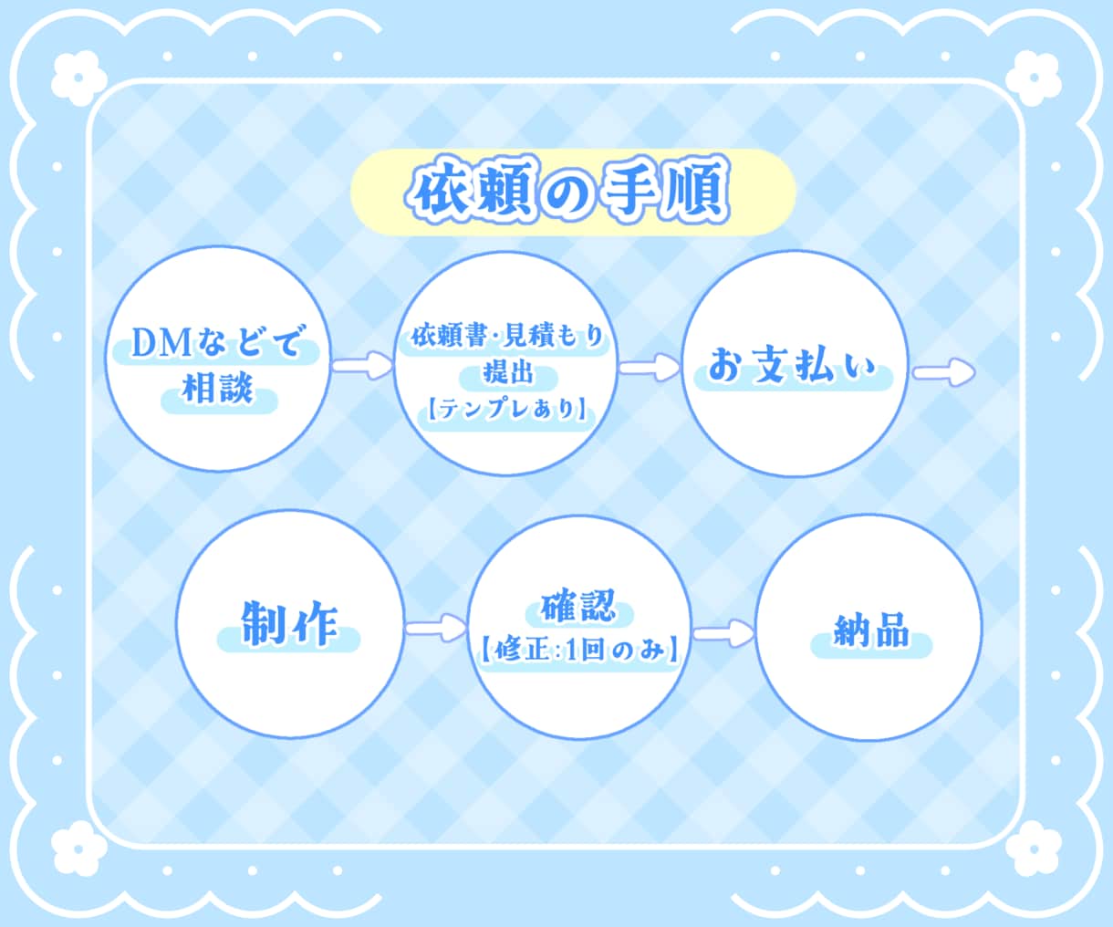 商品利用〇‼️ネームロゴをデザイナーが作成します VTuberやライバーの方へ！モチーフを沢山使います！ イメージ2