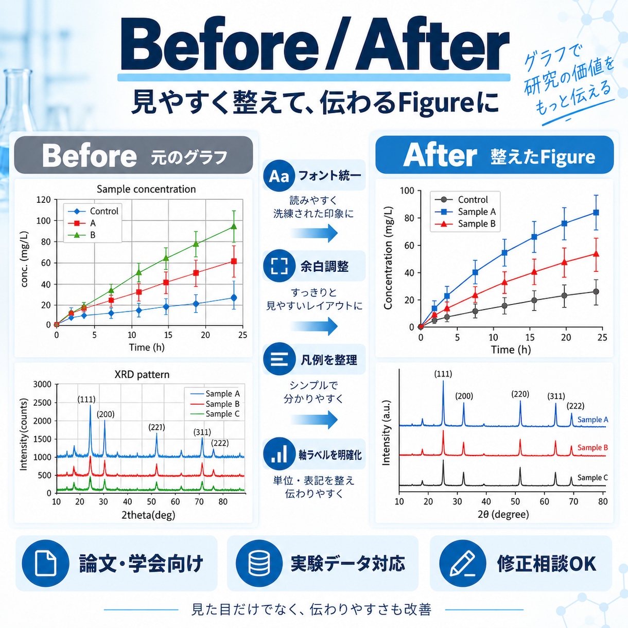 論文・学会発表用の高品質グラフを作成します 研究データを論文・学会発表で使いやすいFigureに イメージ2