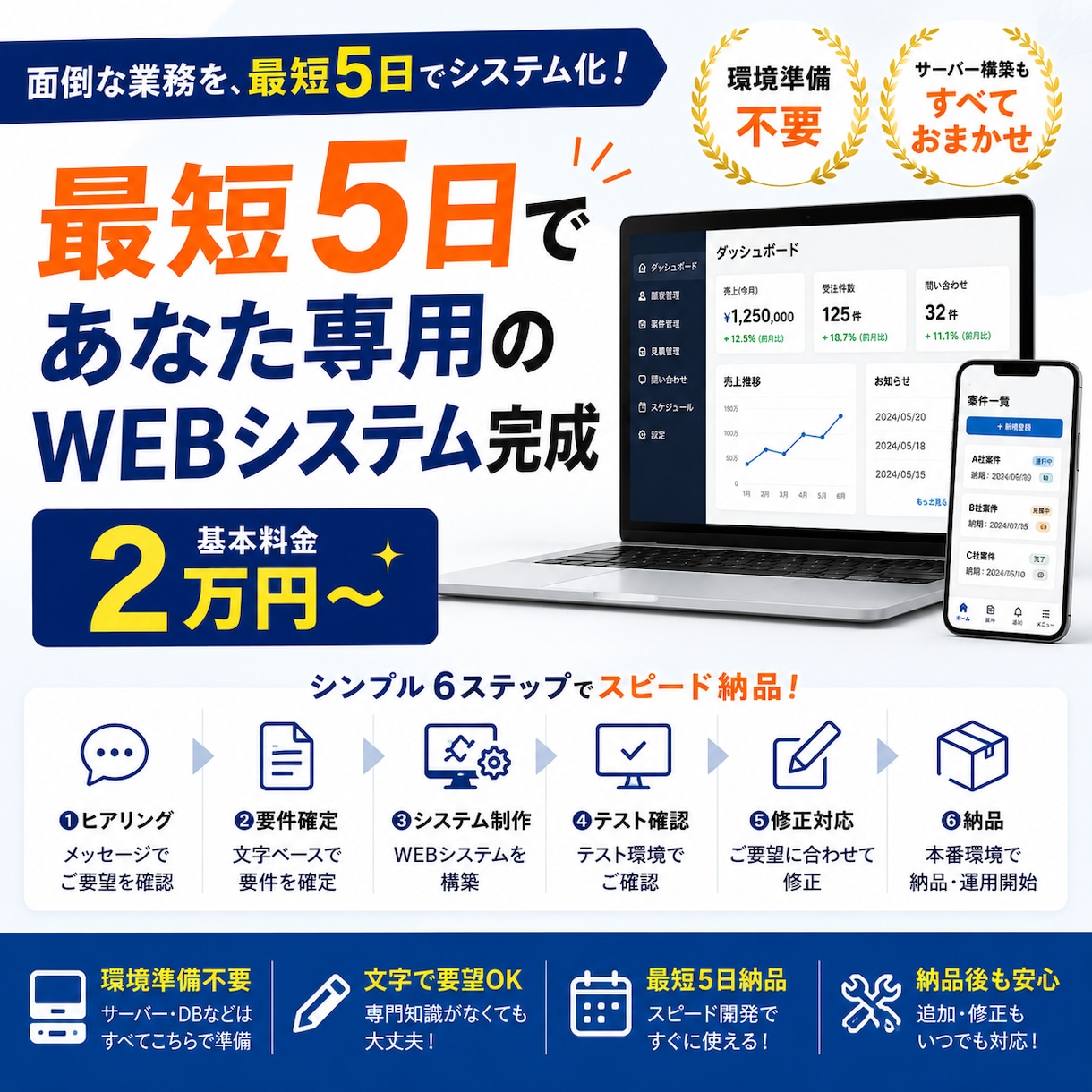 最短5日2万円~WEBシステムをスピード開発します 最短5日であなた専用のWEBシステム完成 イメージ1