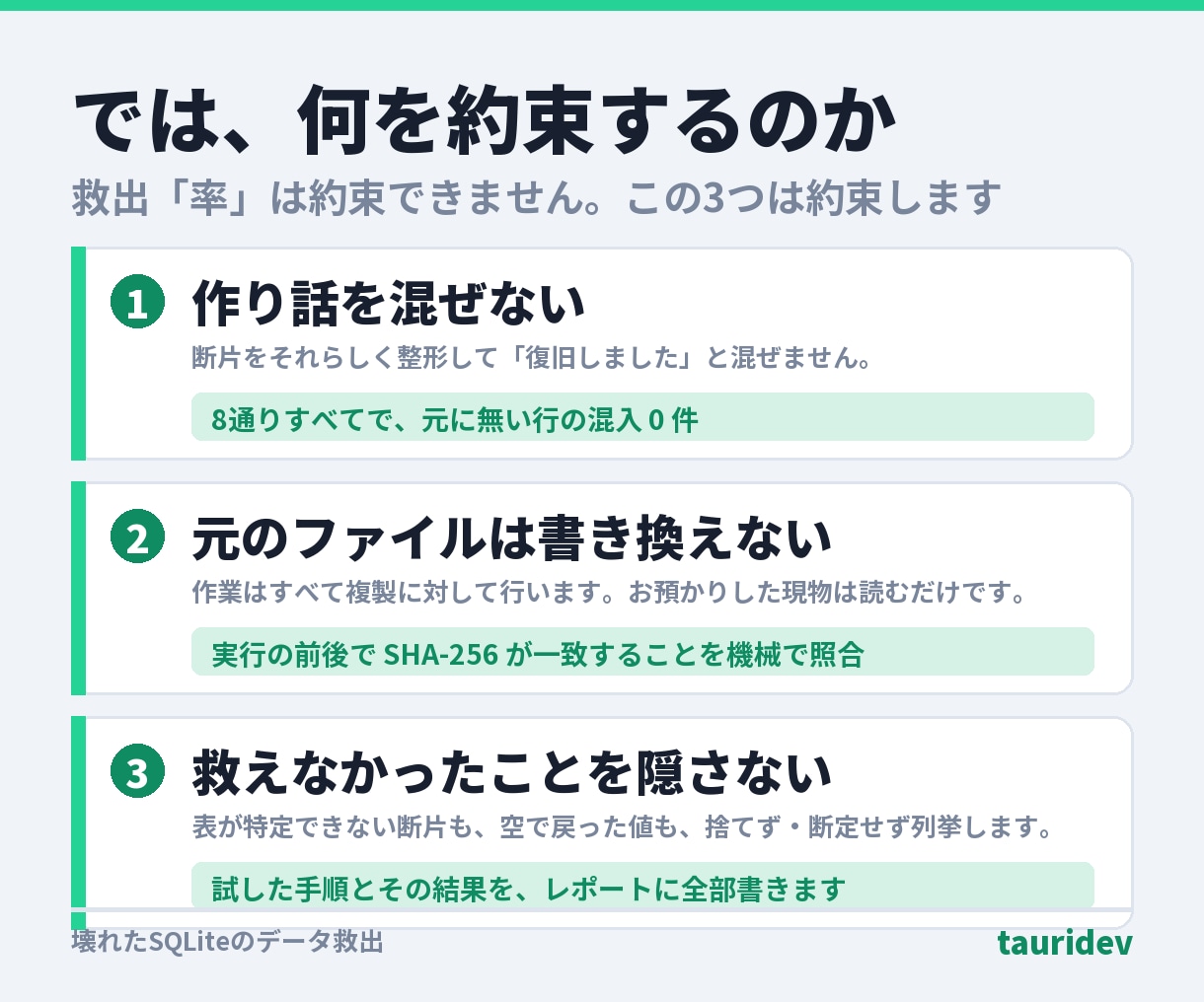 壊れたSQLiteのデータを救出します 開けない.dbから救えるだけ取り出します。作り話は混ぜません イメージ4