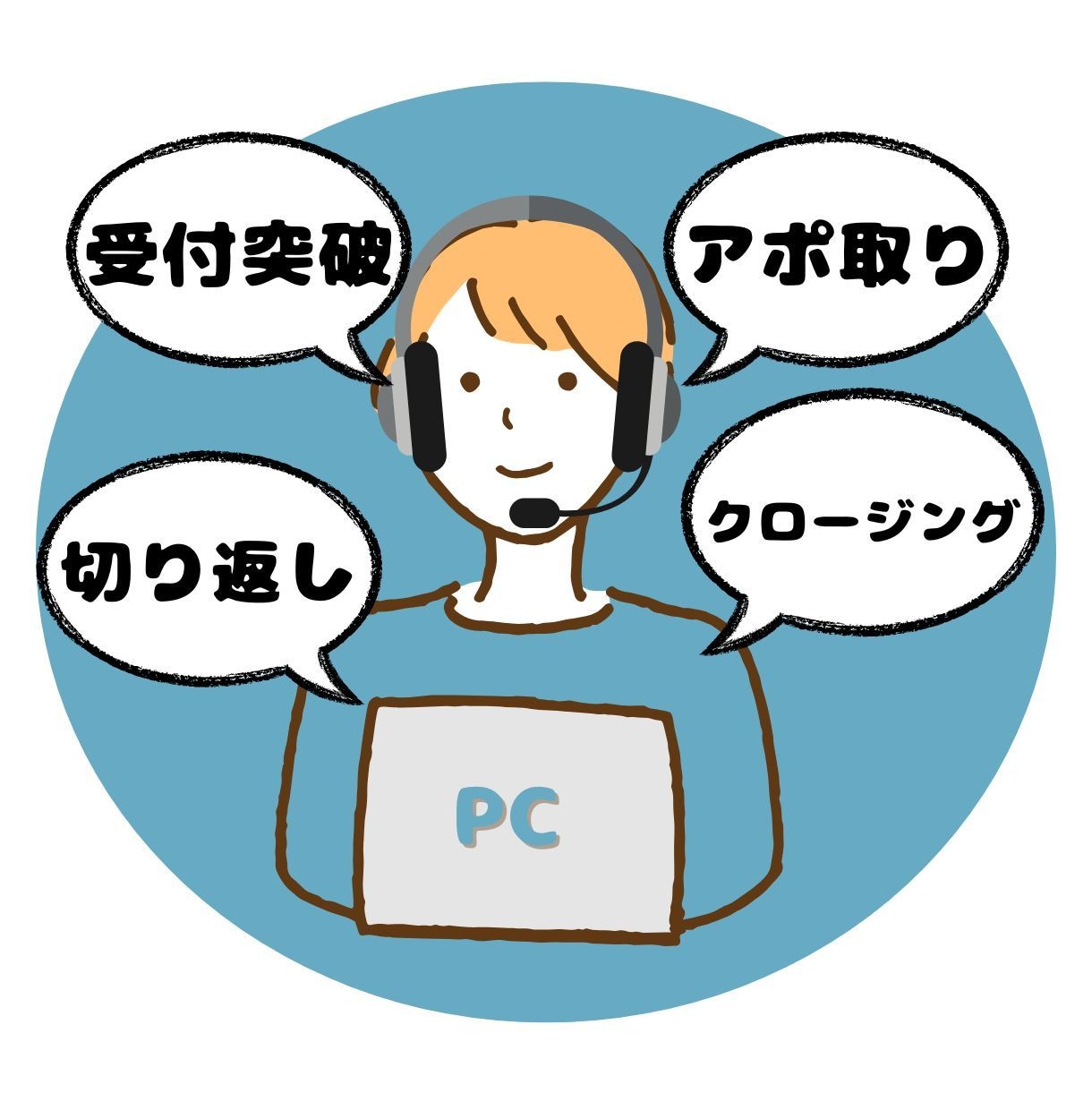 テレアポ・電話営業のトークスクリプト作成します 9年間トップ成績！あらゆる業界・業種への対応＆豊富な経験 イメージ1