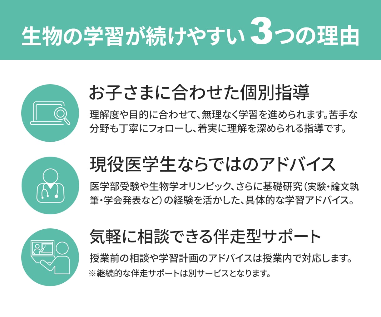 医学生が生物・生物基礎のオンライン家庭教師をします 授業補習、定期テスト対策、受験対策まで幅広く対応可！ イメージ5