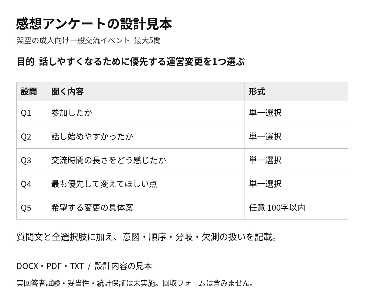 感想アンケート5問の設問と選択肢を組み立てます 一般イベント向け。聞く目的・順序・未回答の扱いまで イメージ1