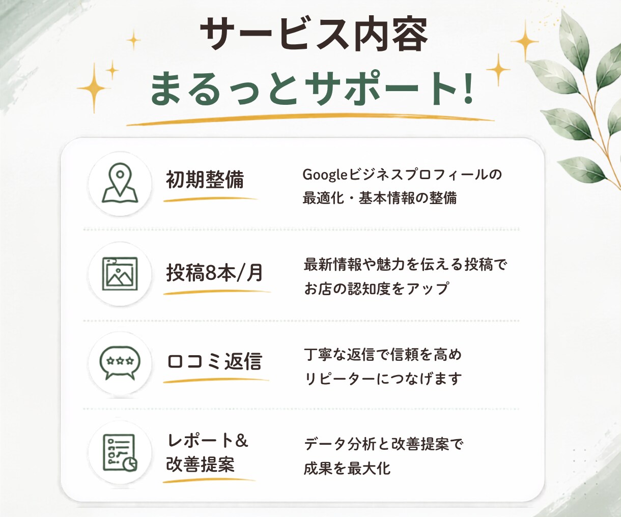 丸投げOK！MEO対策・代行を1か月代行します 【出品記念】お店のショート動画を1本プレゼント中！ イメージ6