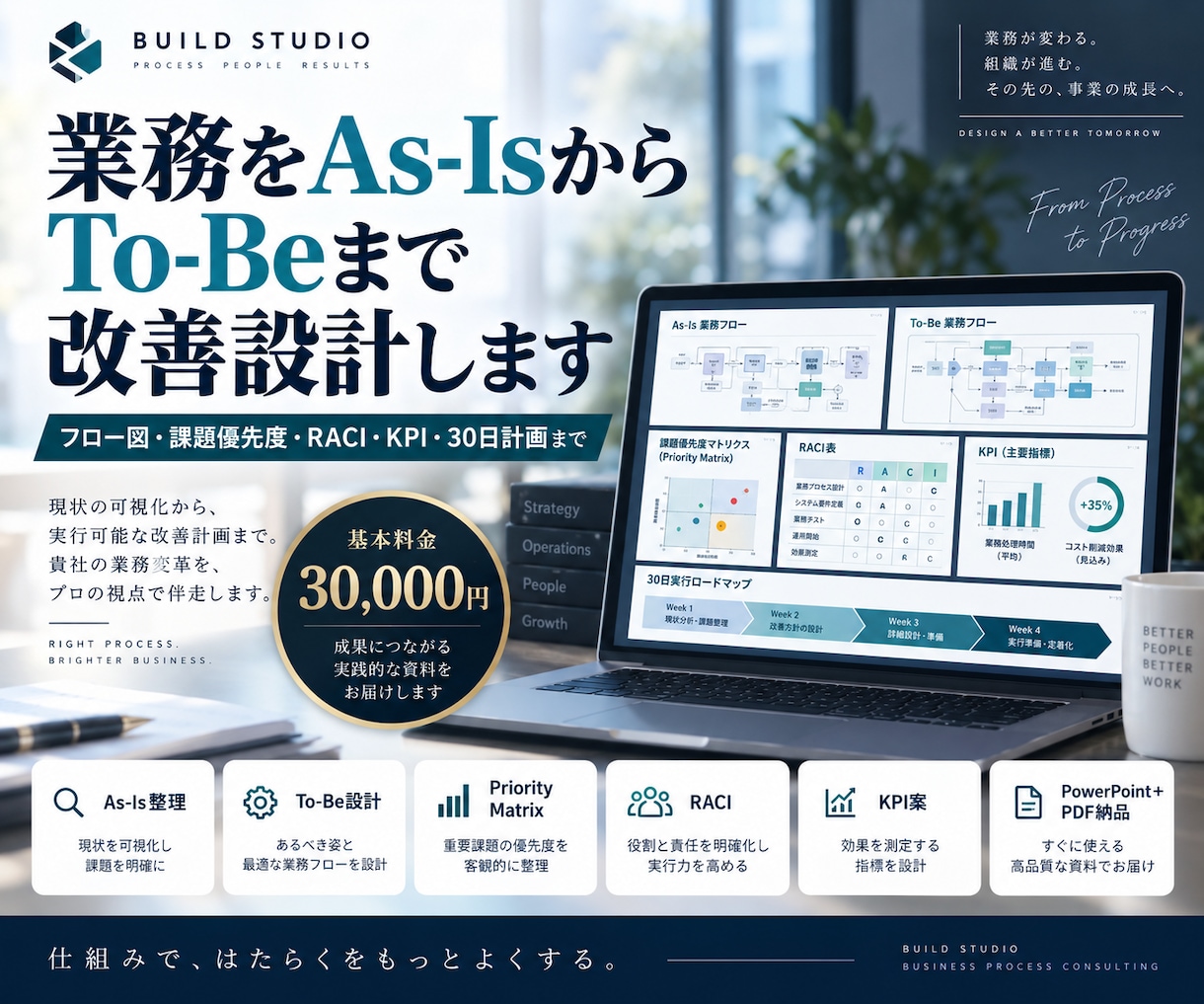 業務をAs-IsからTo-Beまで改善設計します フロー図・課題優先度・RACI・KPI・30日計画まで イメージ1