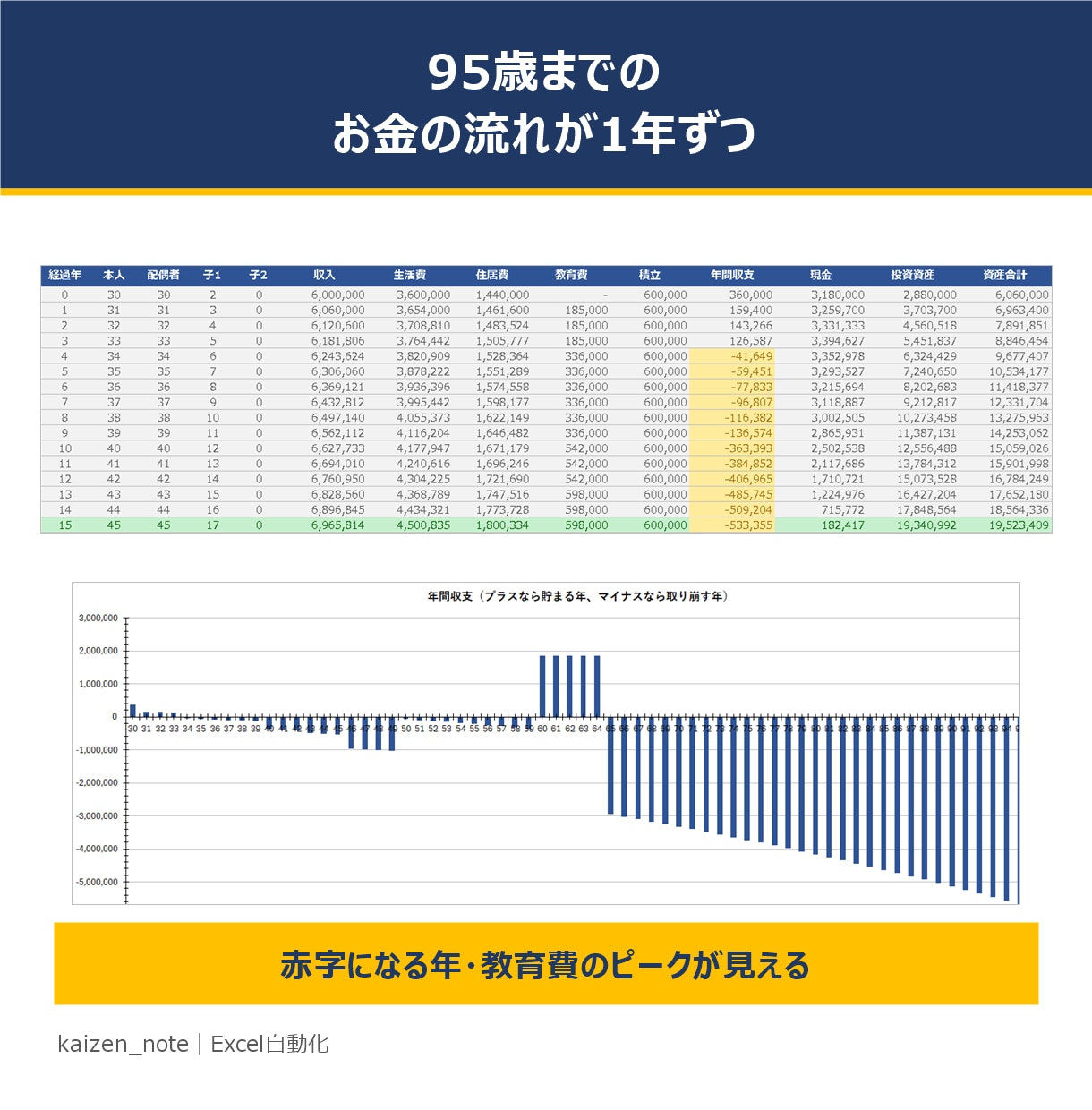 新NISA対応のライフプラン表を渡します 目標額から毎月の積立額を逆算｜NISA・iDeCoの枠も イメージ6