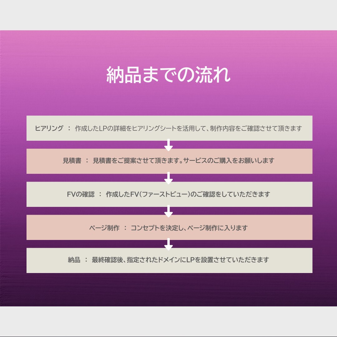 LP制作にプロが0から全部担当します PVに効果的なLP制作！ユーザ目線でのLPデザイン イメージ3