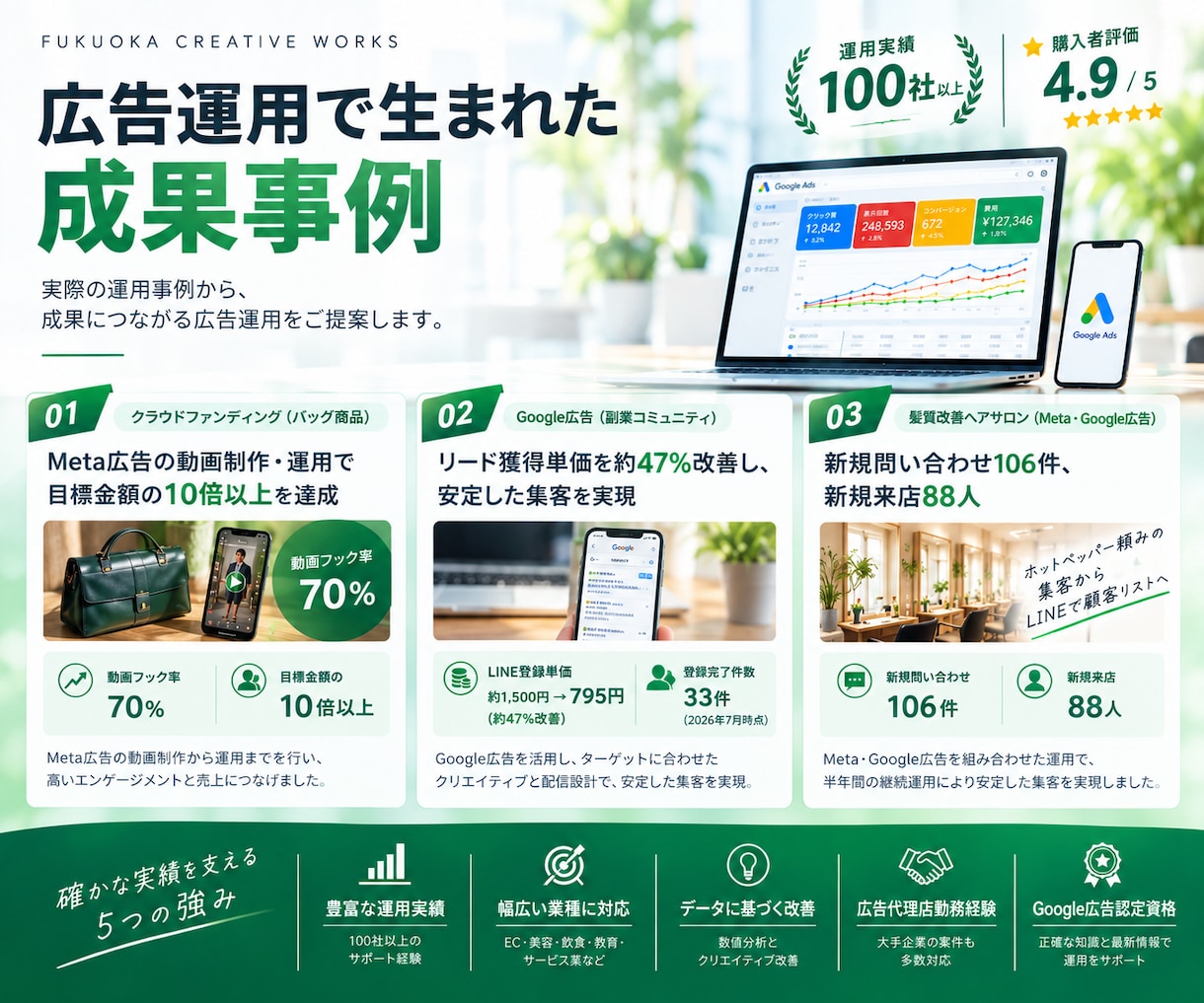 Google広告の設定から運用・改善まで代行します 広告代理店出身・Google広告認定資格者が成果に伴走 イメージ3