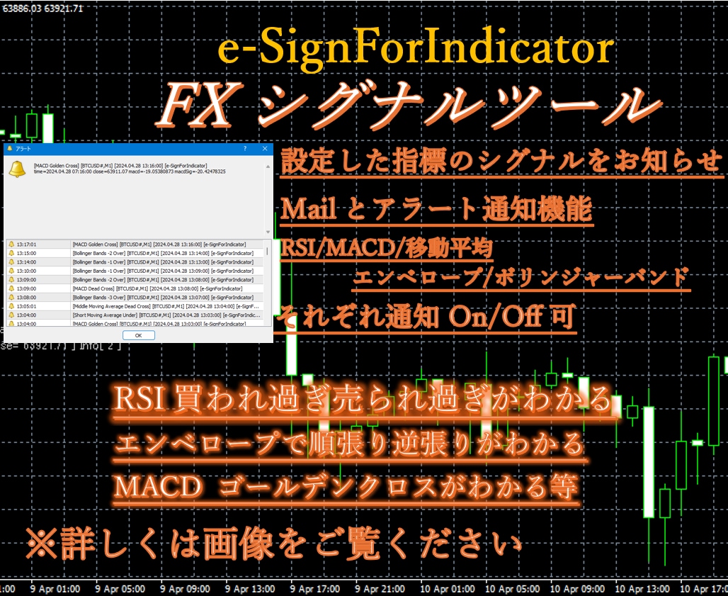 設定した指標をMailやアラートでお知らせします 代表的な複数の指標を詰め込みました！個別で買う必要ありません イメージ1