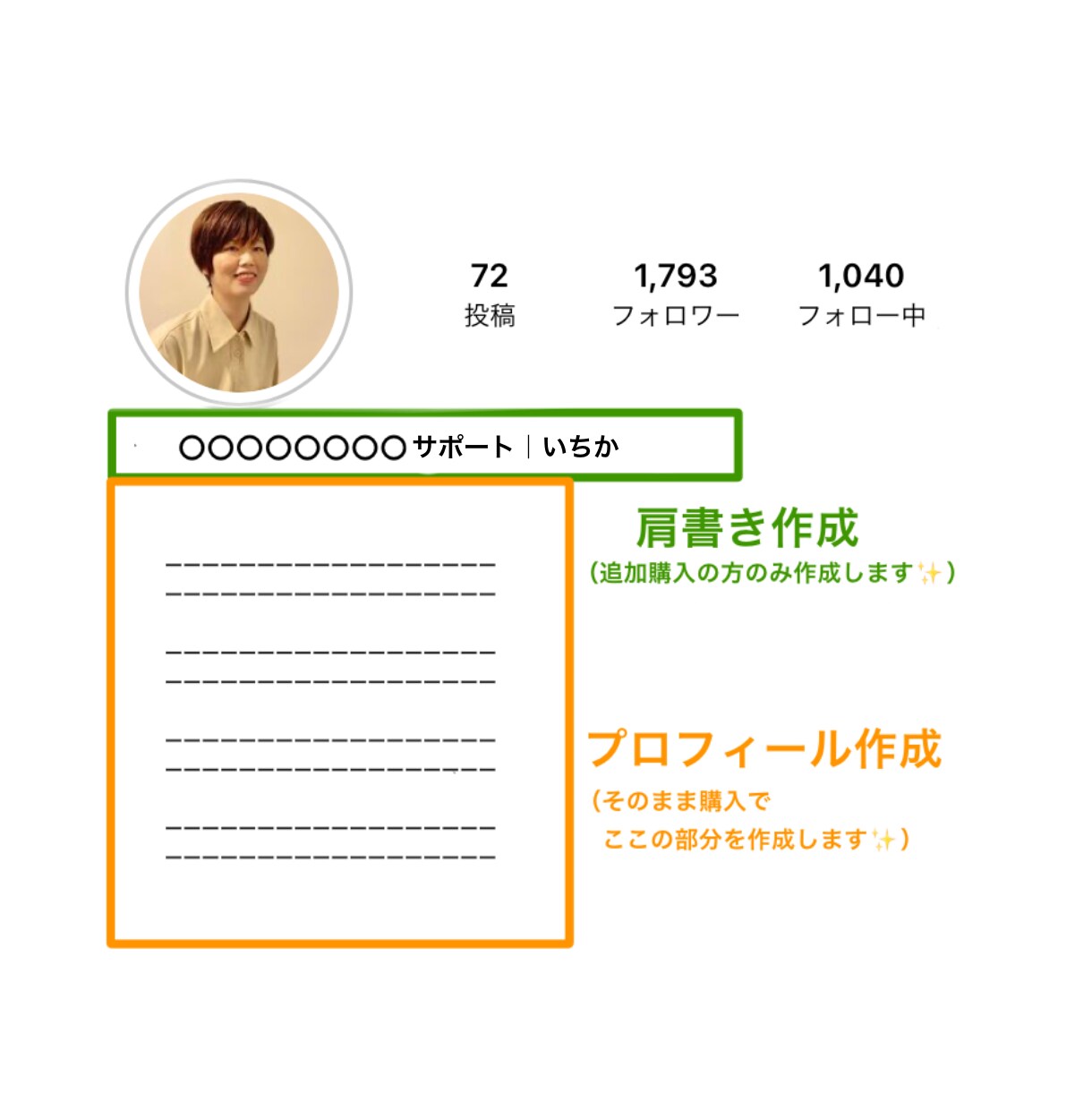 集客できるインスタプロフィール、作ります 集客できない！何を書いていいかわからない！を解消します◎ イメージ3