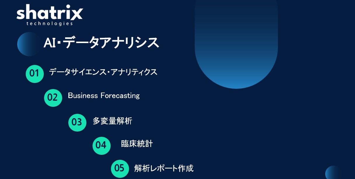 AIを活用したモバイルアプリを作ります モバイルアプリを早く、安く、確実にお届けします。 イメージ7