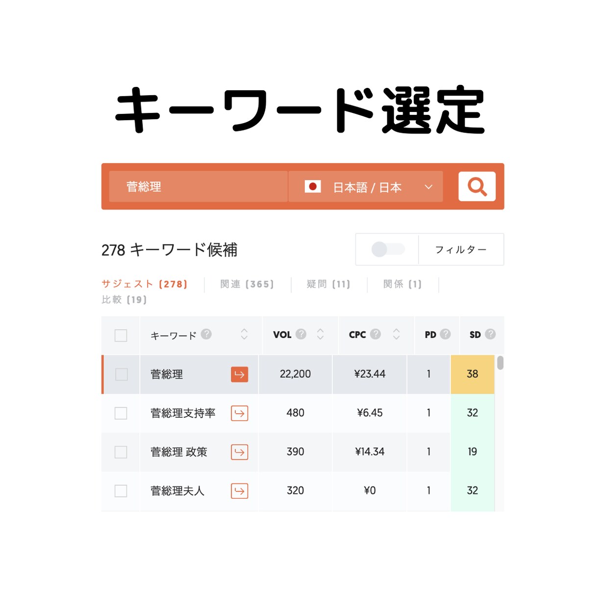 SEO対策：狙うべきキーワード選定と競合分析します ♡狙うべきキーワード一覧＆競合他社サイトを分析＆レポート納品 イメージ2