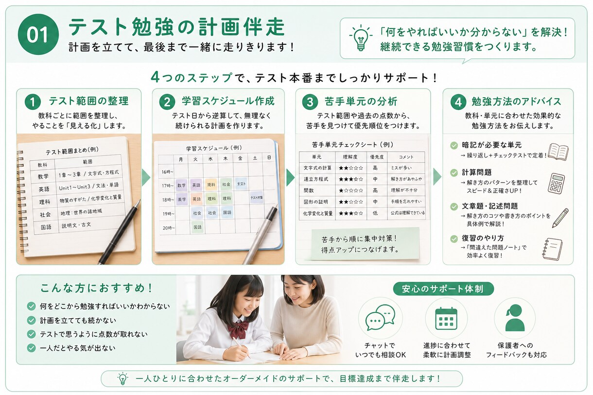元中学校教員が定期テスト勉強を一緒に計画します 「何を勉強すればいいかわからない」を一緒に解決します！ イメージ1