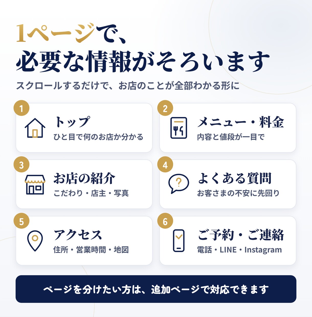 管理費0円！7日で公開できるHPを作ります Cloudflareで公開。文章・写真おまかせ・スマホ対応 イメージ7