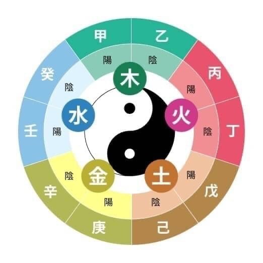 あなたの宿命に基づいたコンサルを行います 自然思想の帝王学である算命学を活用した宿命コンサル イメージ1