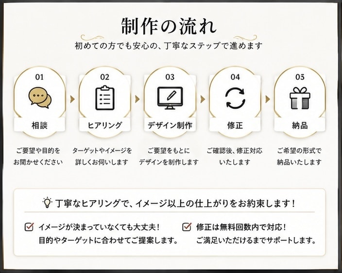 売れるデザインを制作しますます プロ視点で高品質・最短納品を実現 イメージ2