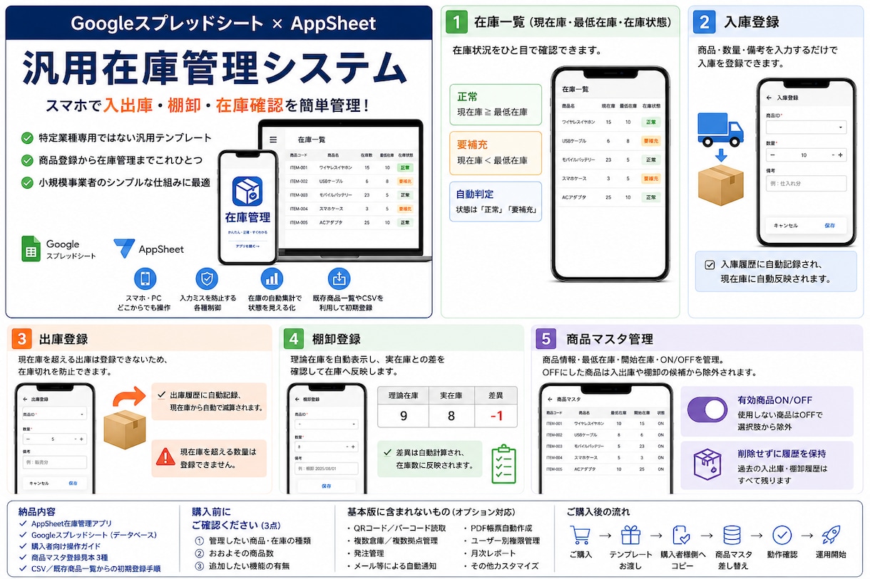 スマホ対応の在庫管理システムを提供します 入出庫・棚卸・在庫確認をスマホで簡単管理 イメージ1