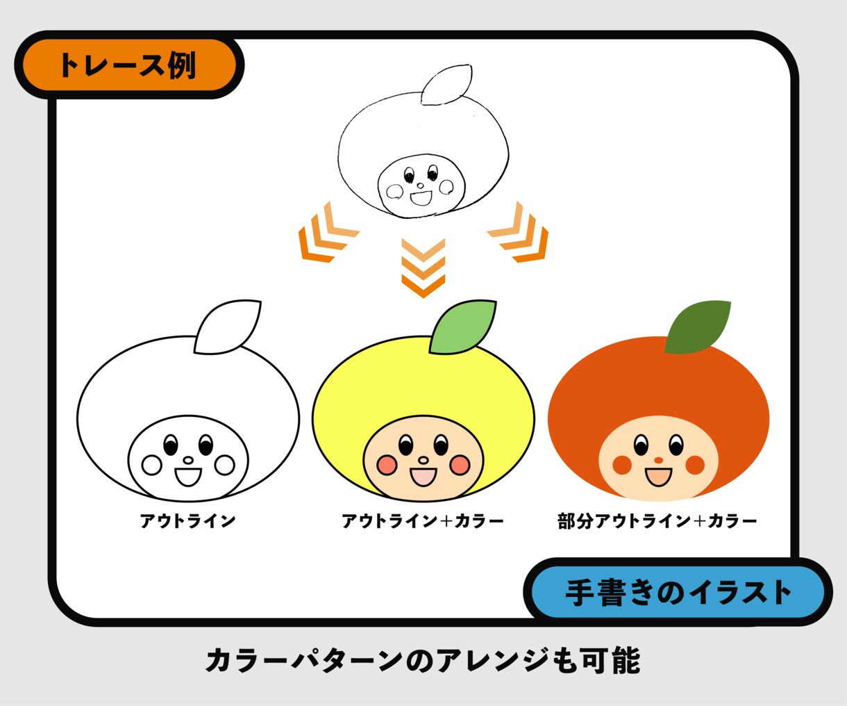 ロゴやイラスト、Aiデータ化いたします 粗い画像や手書きイラストもAiデータに清書いたします イメージ4