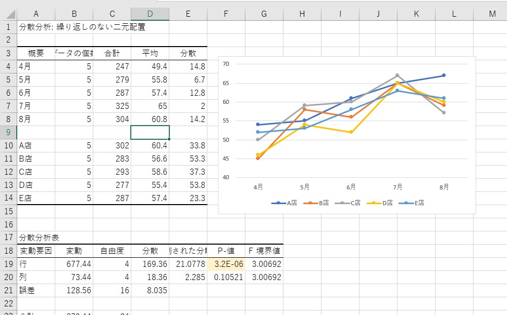 データ集計作業・統計分析を代行します 理系大学院生（統計検定2級）がデータ分析をお手伝いします イメージ2