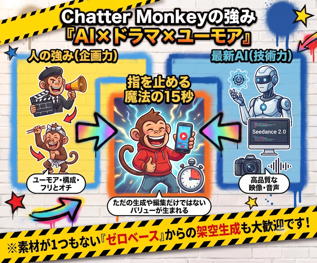 丸投げOK！笑いで集客する15秒のAI動画作ります 綺麗なだけじゃない、短い時間で指を止めるユニークな15秒CM イメージ3