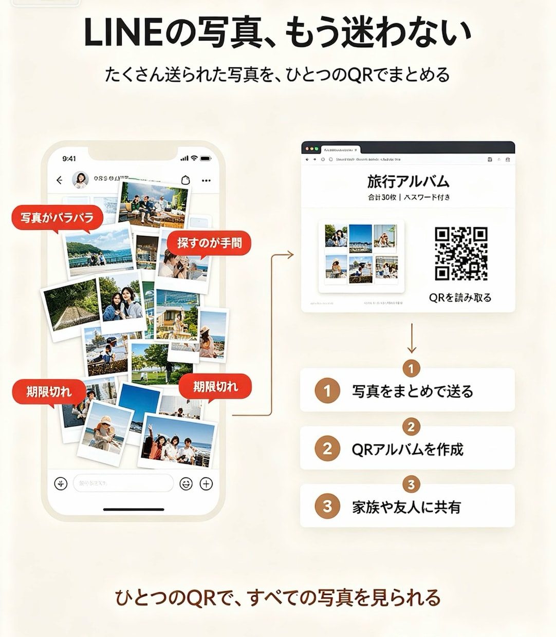 イベント・記念日の写真をQRで簡単共有できます 家族・子ども・祖父母・友人への共有を中心・LINE写真整理 イメージ1