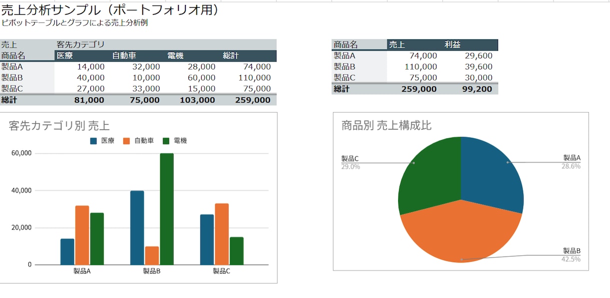 見やすいExcel集計シート作成（ピボット）します 営業データ・売上データを見やすく分析できるExcel作ります イメージ1