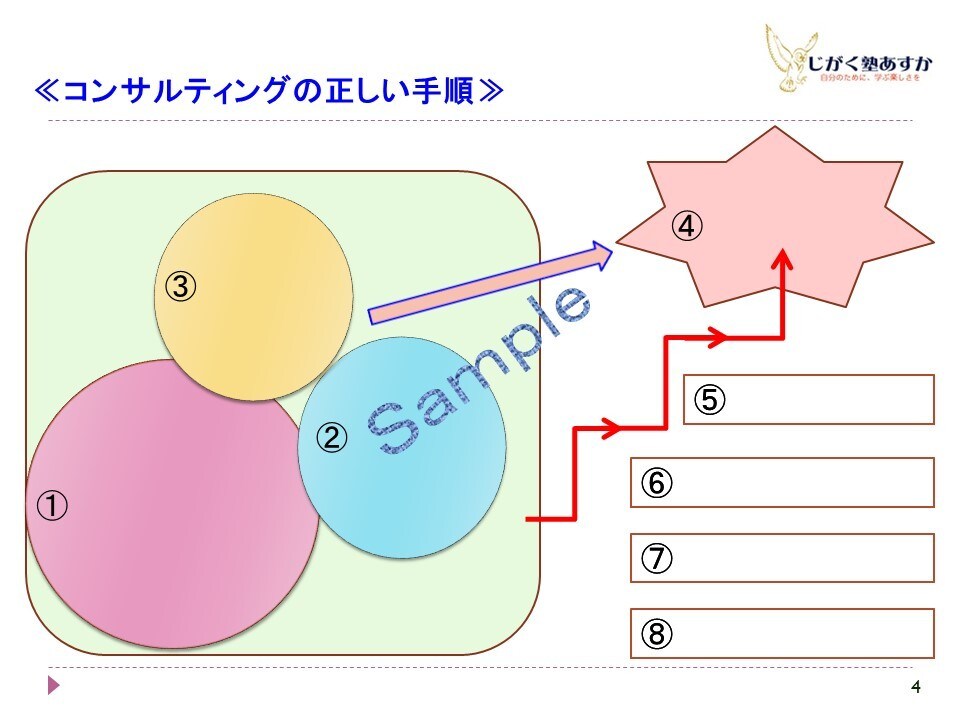 就活準備の第一歩、お売りします 就活準備で、あなたがすべきこととその理由が分かります！ イメージ6