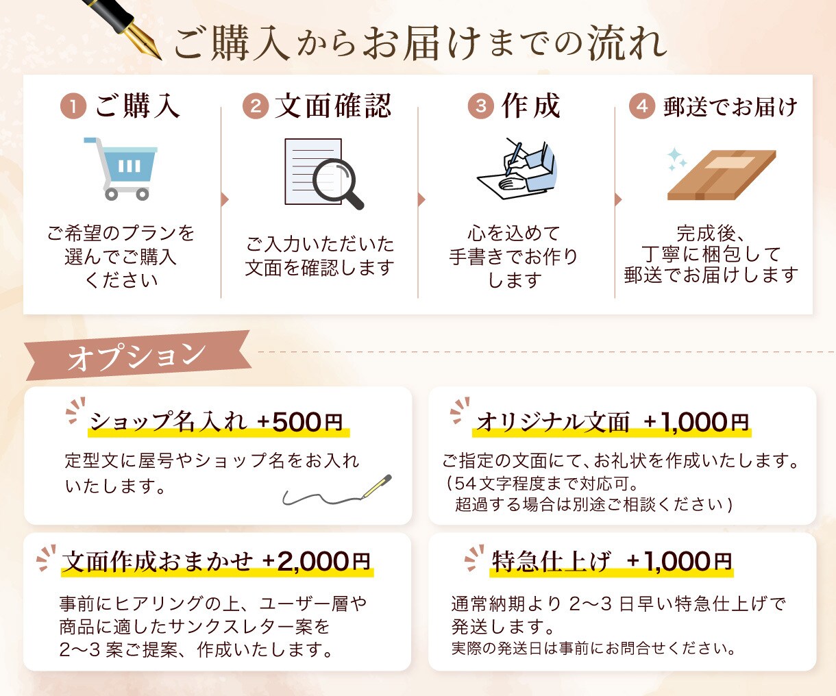 ネットショップ用サンクスレターを手書きで代筆します 現役EC事業者の手書きチームが「人の手」の温かみをお届け イメージ6