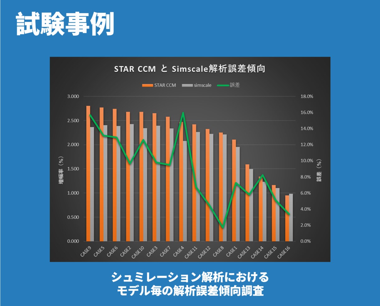 研究開発向け装置設計・試作サポートします 技術者が研究装置の設計・構造検討を丁寧に支援 イメージ5