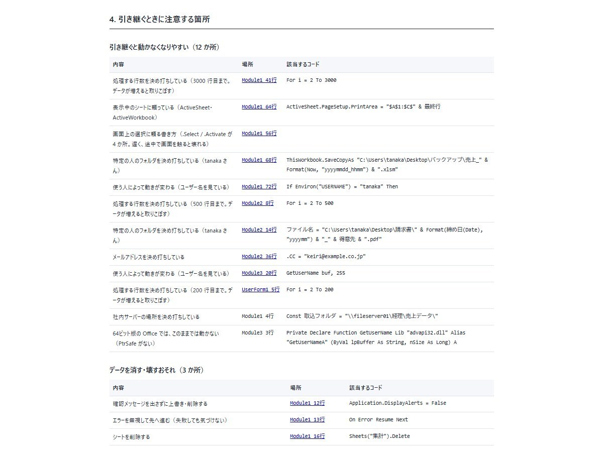 Excelの繰り返し作業を自動化します 毎日の転記・集計をボタン1つに。手順書もつけます イメージ4