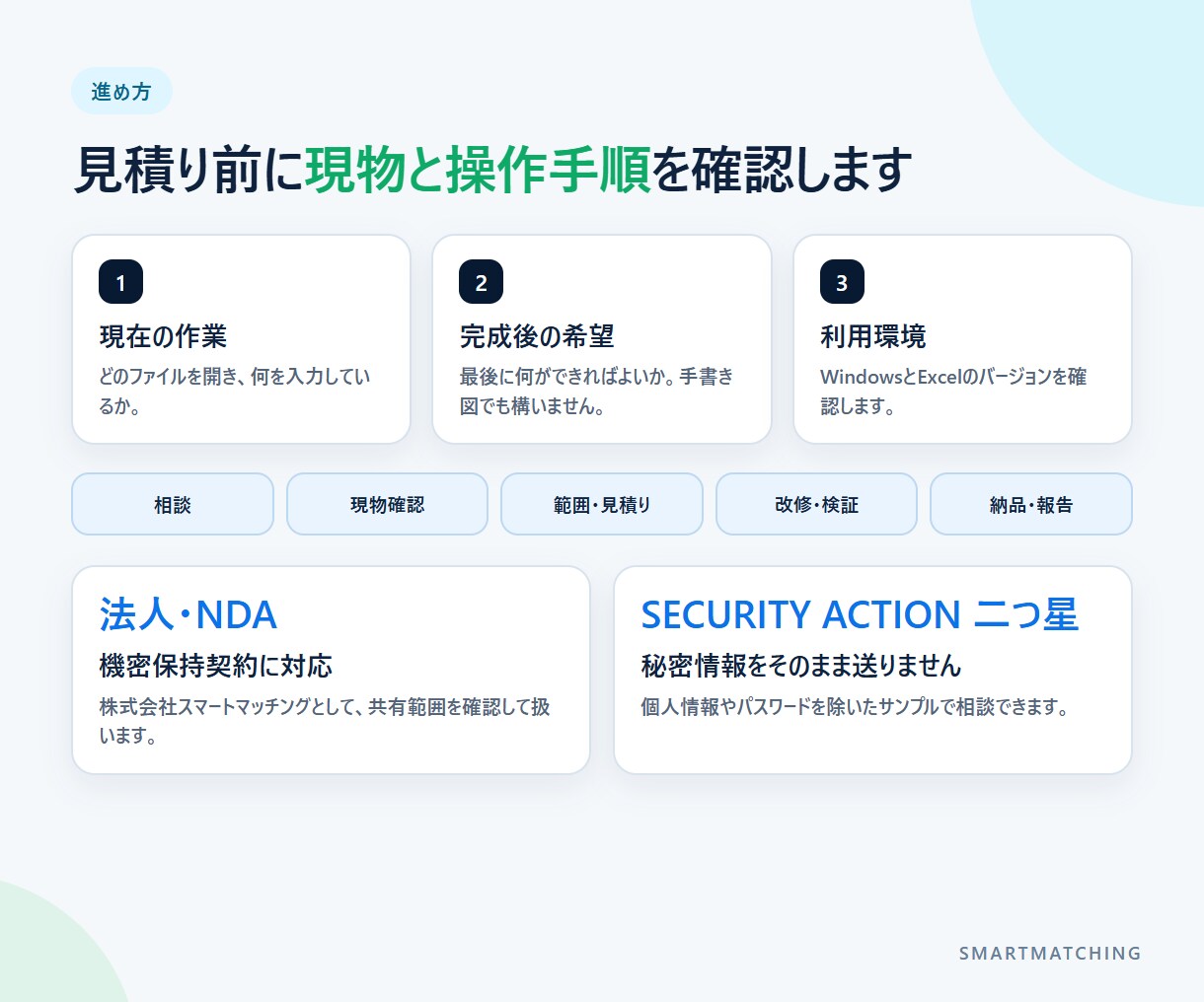 面倒なExcel作業をVBA・マクロで自動化します 集計・転記・CSV・帳票・メール作成、既存マクロ修正まで イメージ6