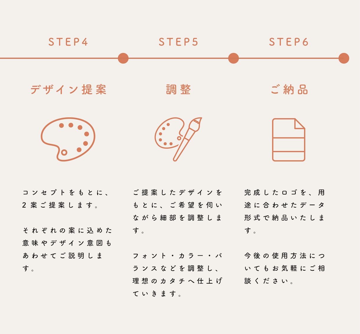 プロのデザイナーが「想いの伝わる」ロゴを作成します 3案ご提案｜修正無制限｜AIデータ・著作権譲渡込み イメージ7