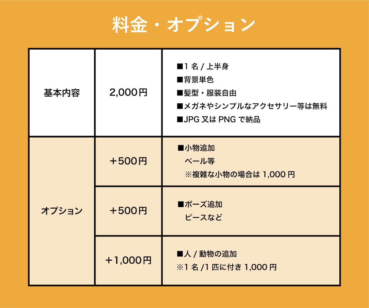 シンプルでかわいいアイコンを制作します SNSやブログにおすすめ！雰囲気の伝わる似顔絵アイコン イメージ2