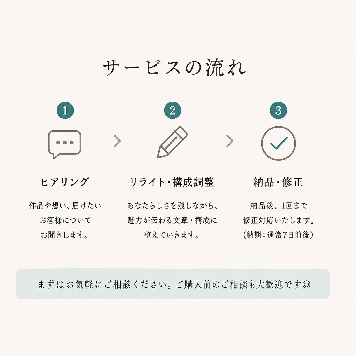 ハンドメイド販売説明文の相談・加筆します あなたらしさ残したまま整えます イメージ3