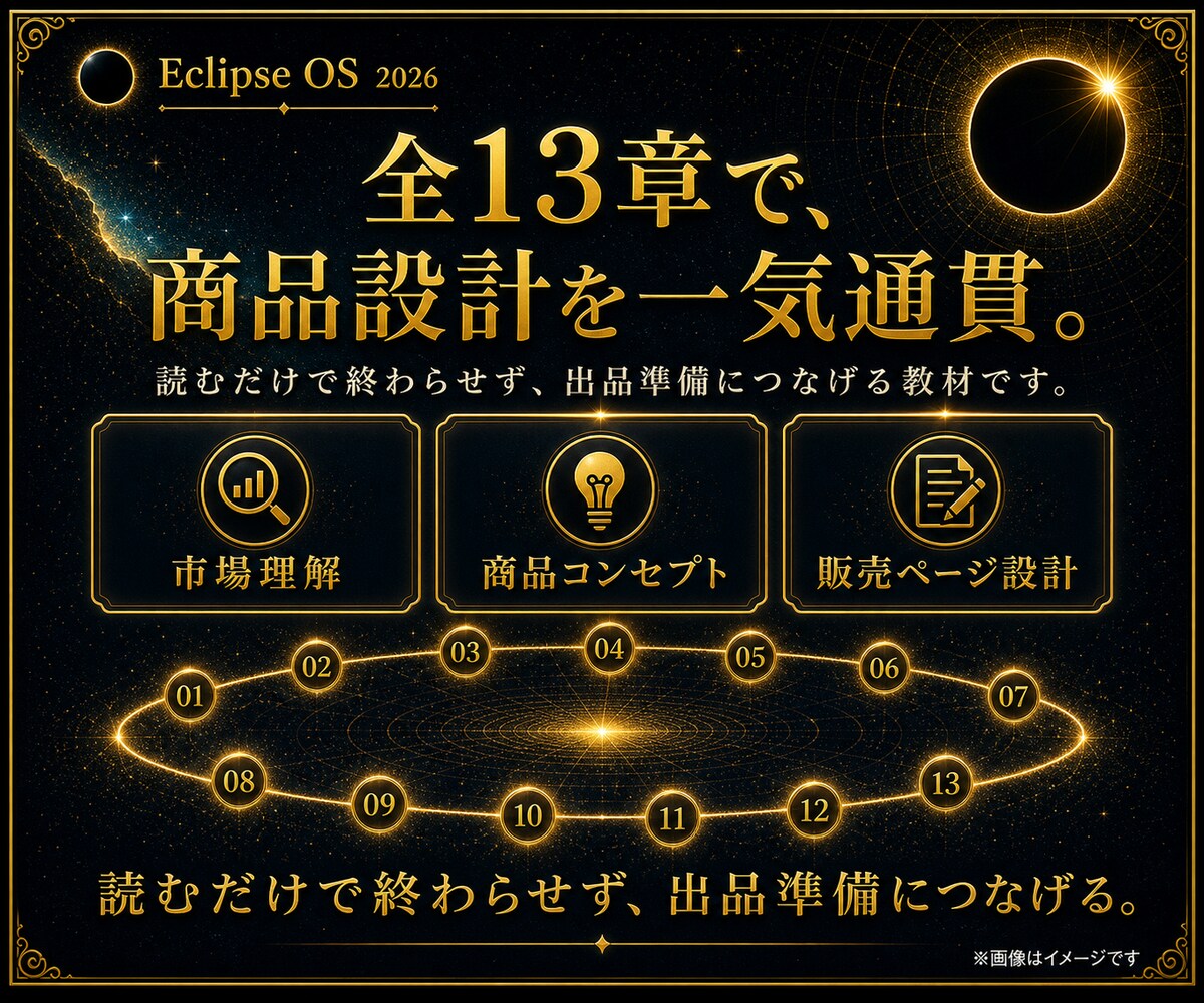 AI副業の商品設計を7日で形にします 市場調査から販売ページまで順番に作れる実践教材 イメージ5