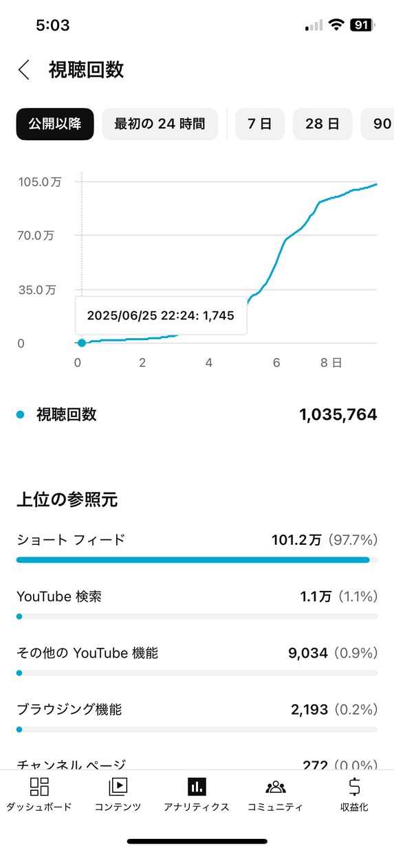 YouTubeチャンネル開設＆運営を代行します 【初心者OK】広告収益月20万円以上の実績者が徹底サポート！ イメージ3