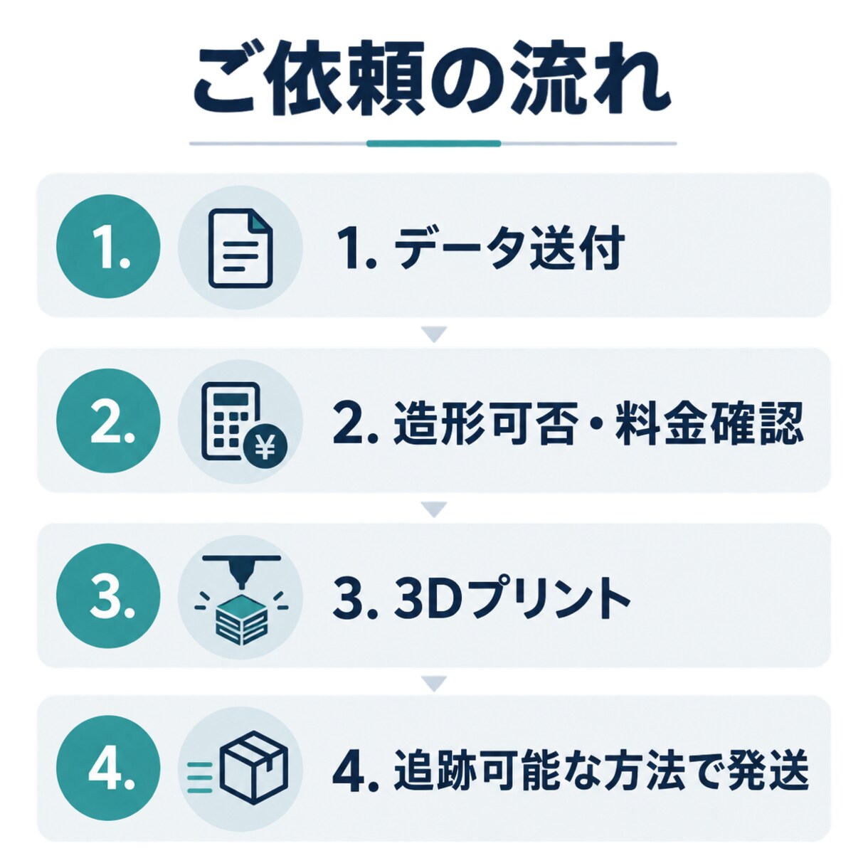 小物・部品を3Dプリントして発送します STL・3MF持込OK｜1点から丁寧に造形 イメージ3