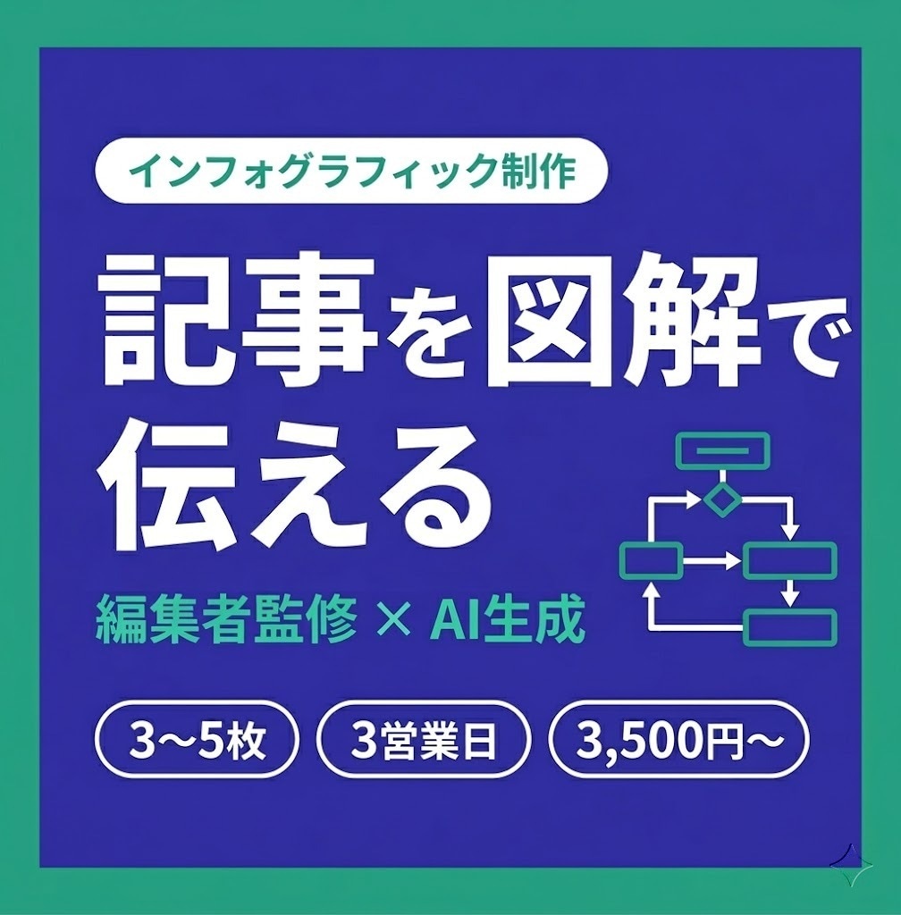 編集者監修｜記事・ブログを図解で視覚化します AIと編集者の目で、伝わる図解を最短3日で納品します イメージ1