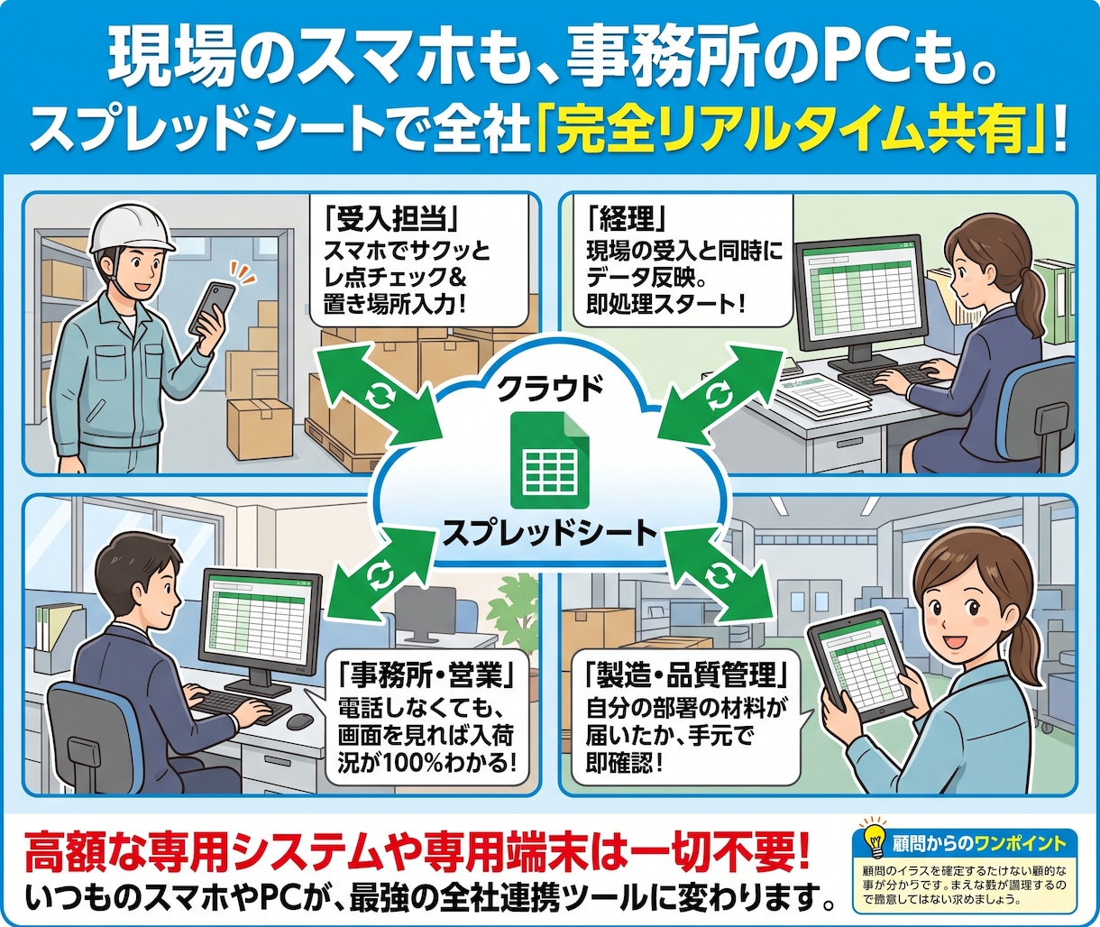 受入管理で入荷、置き場所の電話確認をなくします 朝の確認電話をなくします！全社即時共有のスプレッドシート構築 イメージ2