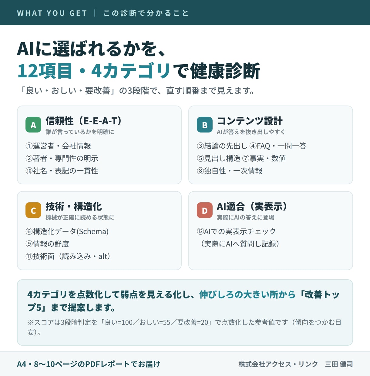 認定SEOコンサルがAI検索の健康診断をします AIの答えに選ばれるか、認定コンサルが12項目で診断します イメージ2