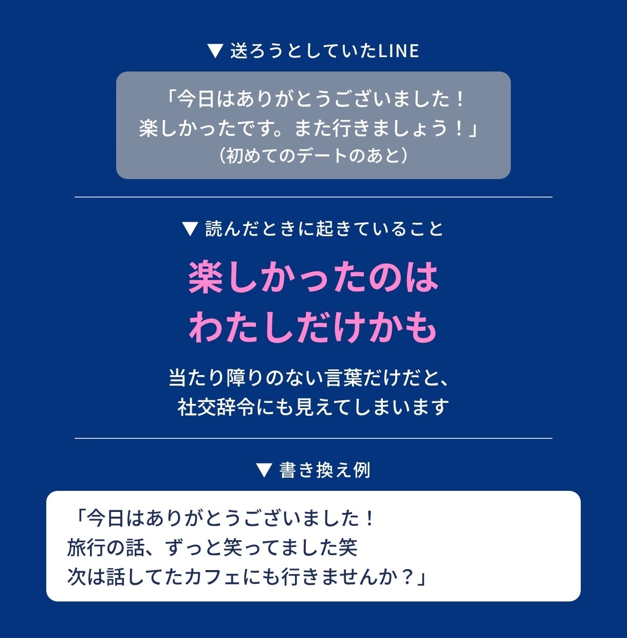 そのLINE、送る前に女性目線で添削します 【先着3名モニター価格】返信文3パターン｜24時間で3往復 イメージ3