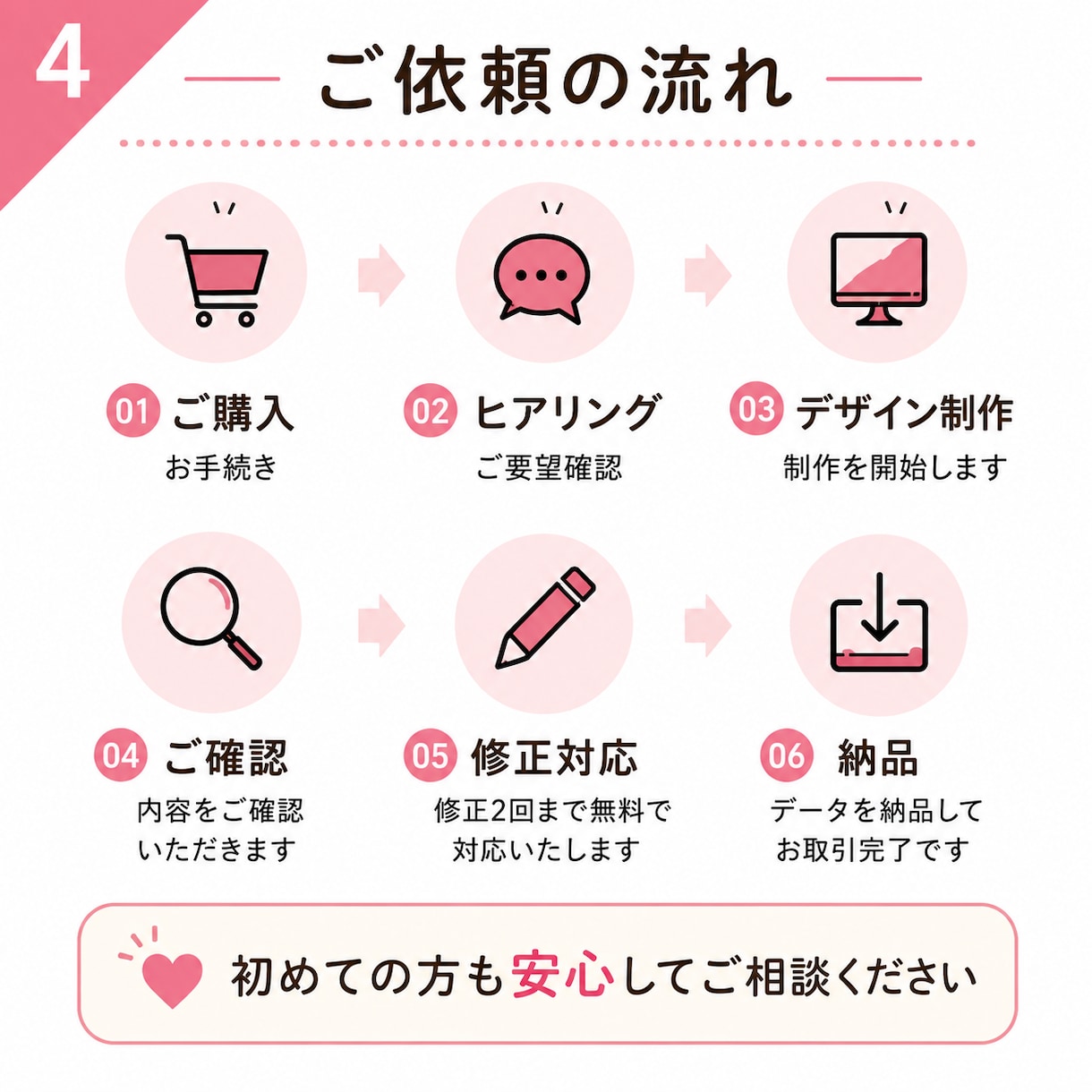 売れる楽天・EC商品画像を作成します クリック率・購入率アップを目指す商品画像を制作 イメージ4
