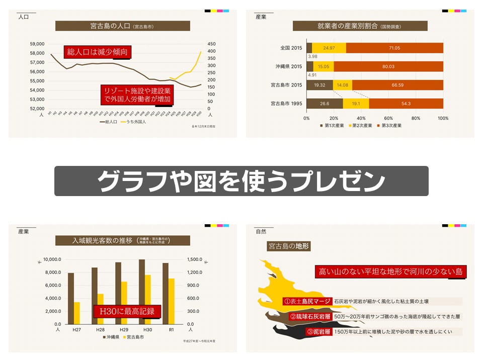 PowerPointスライドの資料作成いたします 文字だけでも"伝わる"シンプルデザインをご提案！ イメージ2