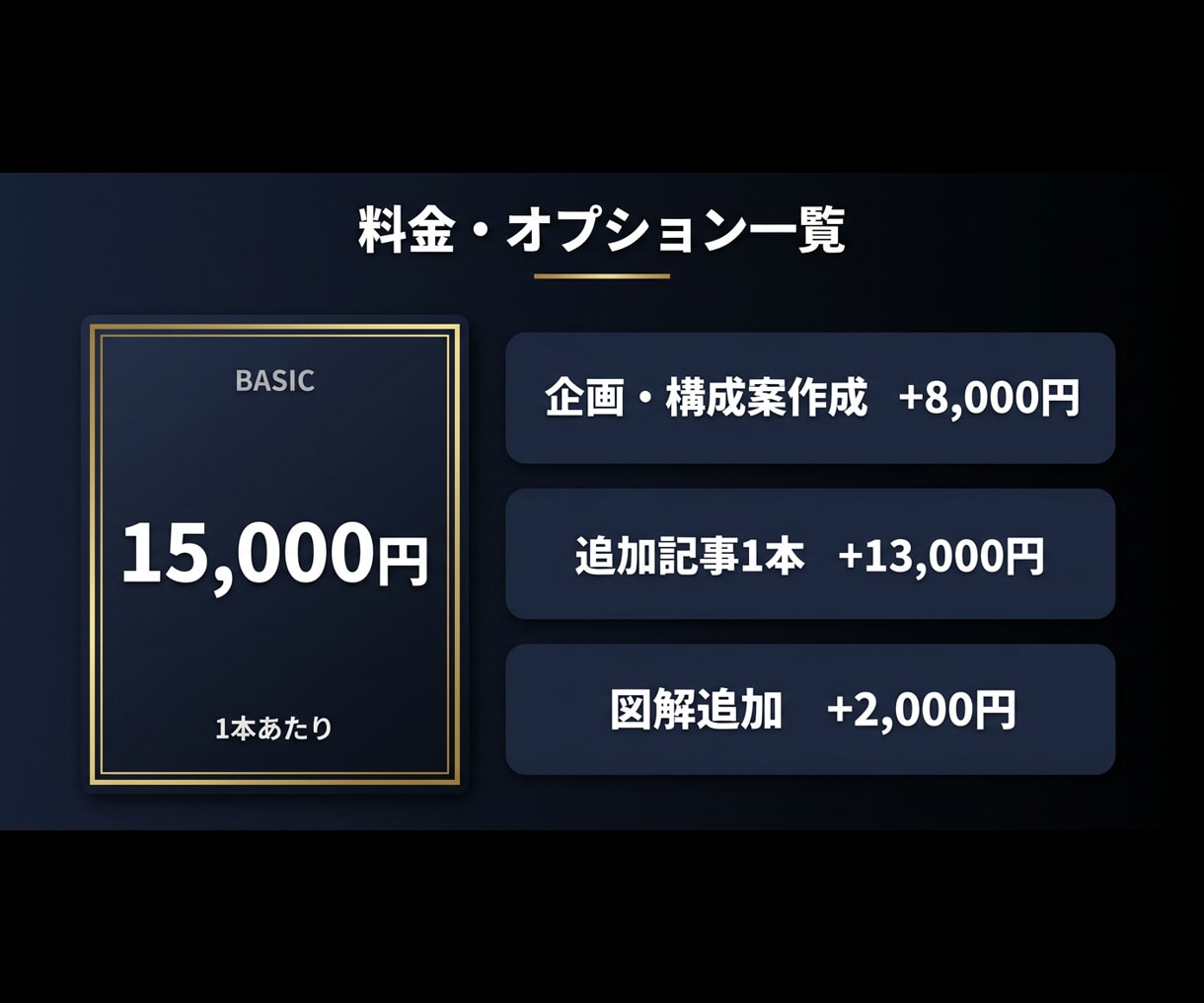 SEO×AIO記事を執筆・実装します 構造化データ・WordPress組込までワンストップ イメージ3